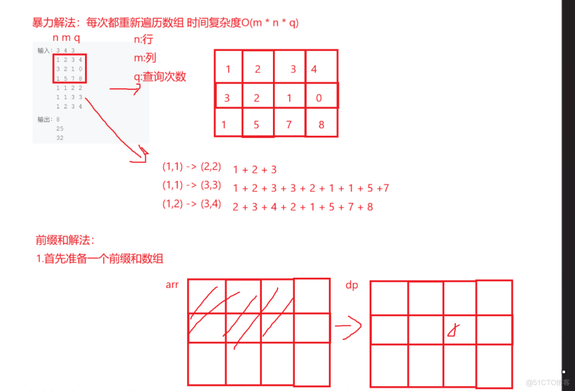 Java前綴和算法題目練習 - 實踐_子數組_05