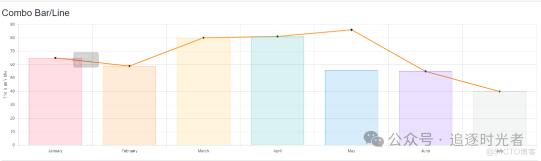 C#圖表技術-武佔文-專題視頻課程_#圖表_24