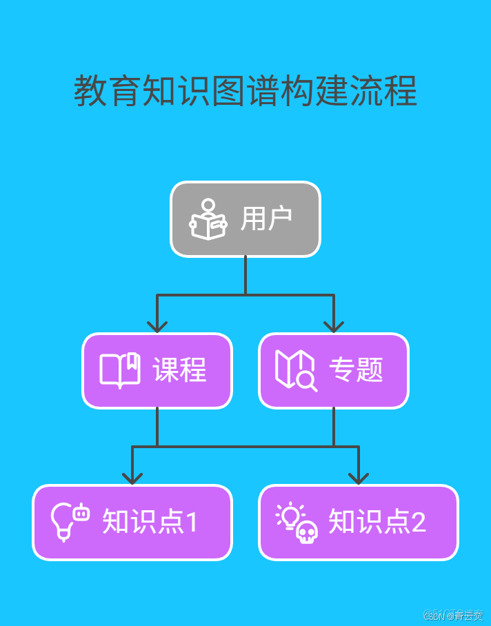 在這裏插入圖片描述