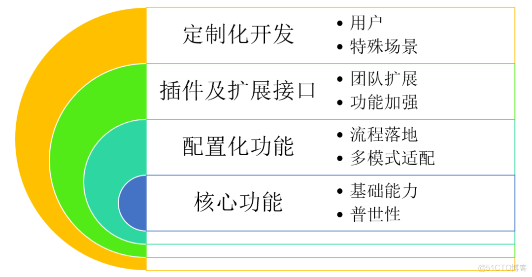 devops 自動化部署白皮書_devops_14