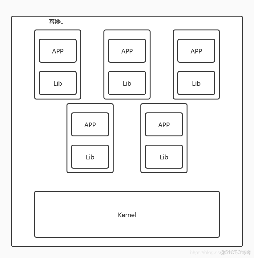 docker push 如果已存在會自動覆蓋嗎_ide_02
