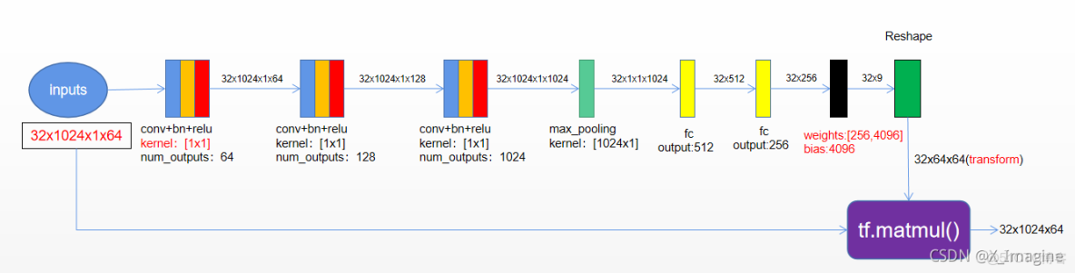 superpoint網絡的Model Volume network point_點集_06