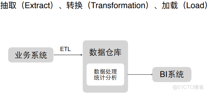 hive併發寫入_hive併發寫入_08