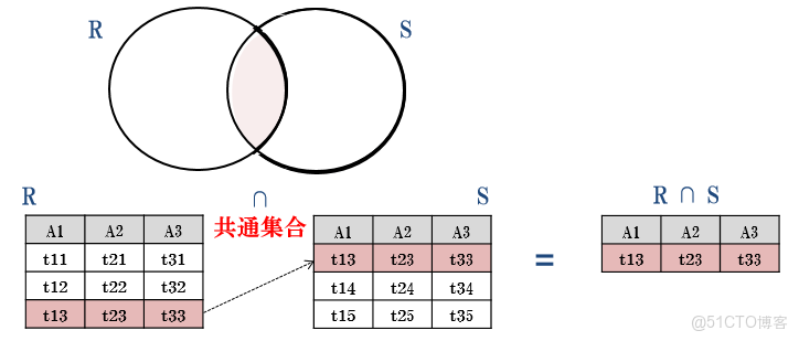 AggregationOperation 使用_關係代數_03