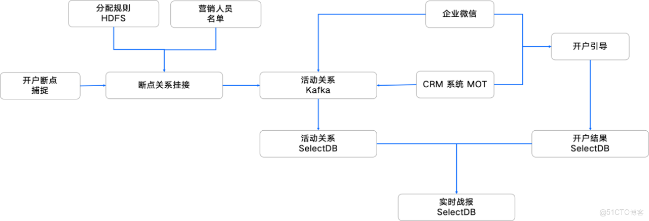 02 金融 CRM 系統建設——替換 Elasticsearch.png