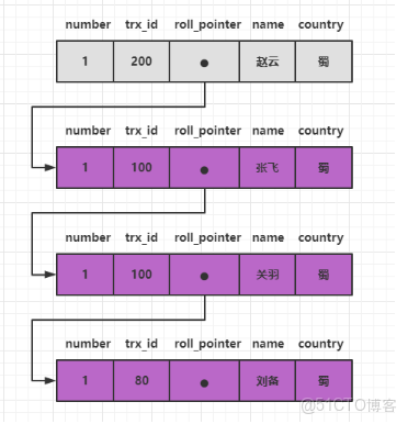 談談你對MVCC的理解 -_二級索引_02