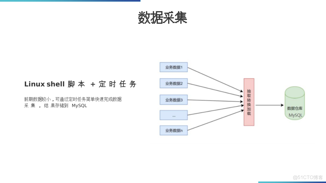 數據倉庫架構落地方案_ide_24