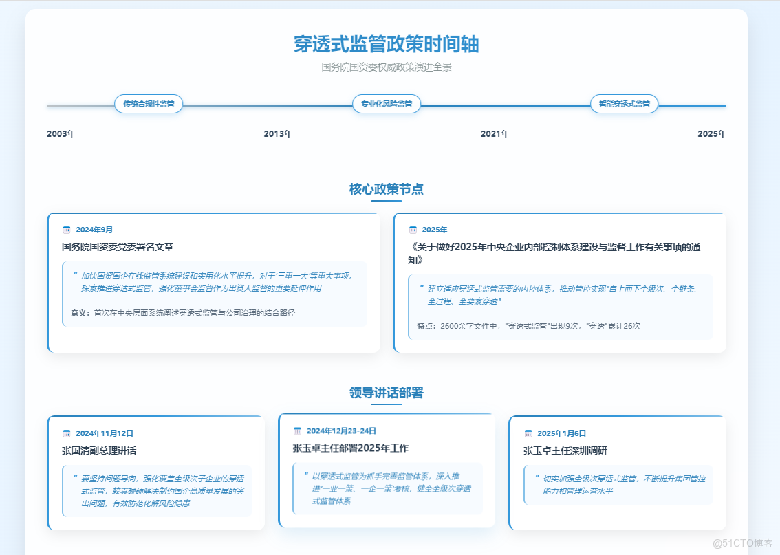 從機制建設到數字化工具（紅海雲）應用，淺談國企人力資源穿透式監管體系建設_人力資源管理
