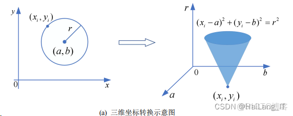 深度學習模型儀表讀取_#算法_04
