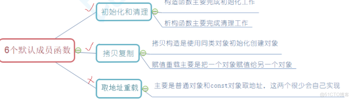 c++入門---------繼承篇_#c++_09