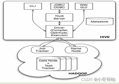數據倉庫數據傳輸模式 數據倉庫的三種模式_數據倉庫數據傳輸模式_02