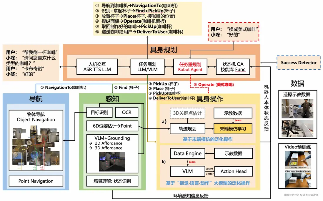 在這裏插入圖片描述
