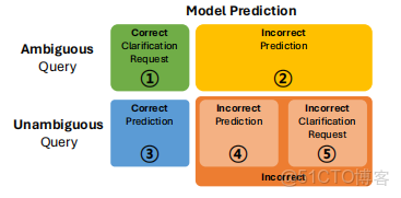 自然語言處理每日論文速遞[01.01]_#人工智能_18