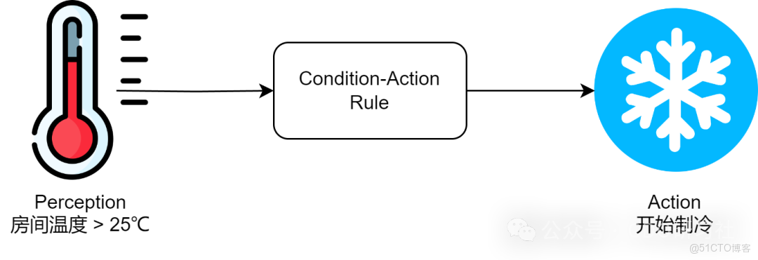 關於智能體（AI Agent）入門，一篇超詳細的總結_API_02
