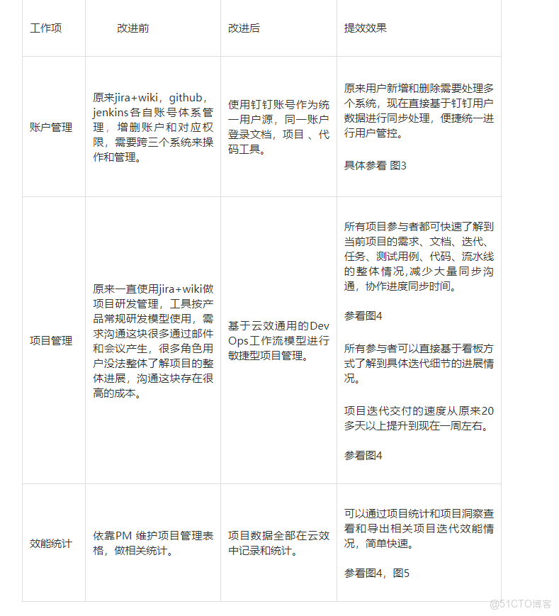 雲南農信企業客户端顯示A javascript error_研發管理_04
