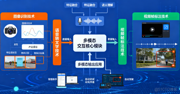 聚焦行業價值與生態演進：一個開發者眼中的技術躍遷_模態_03
