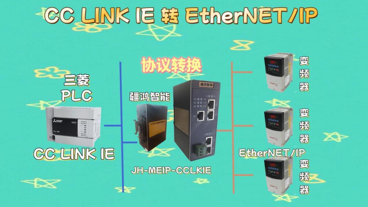 從“通訊孤島”到“數據交響曲”：CC-Link IE轉EtherNet/IP網關，貫通供漿製漿系統_ETHERNET/IP
