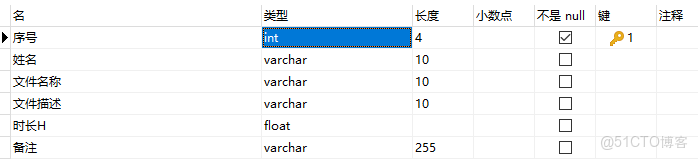 navict怎麼禁用MySQL觸發器_觸發器