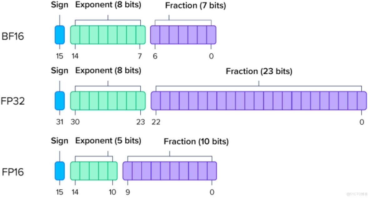 [大模型] LLaMA系列大模型調研與整理-llama/alpaca/lora（部分）_#DenseMLP_06