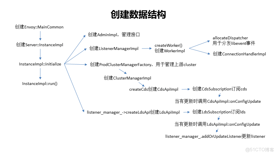 service mesh需要springcloudgateway網關嗎 service mesh介紹_kubernetes_04