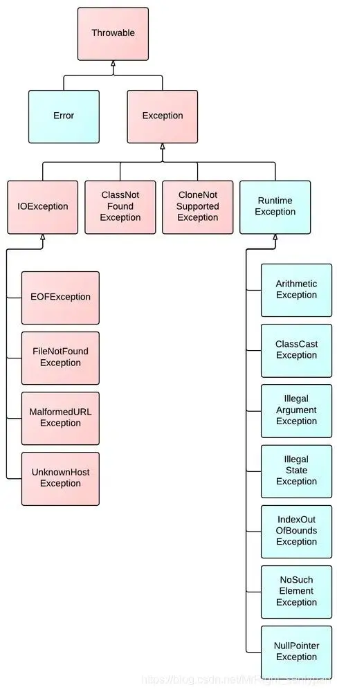 在這裏插入圖片描述