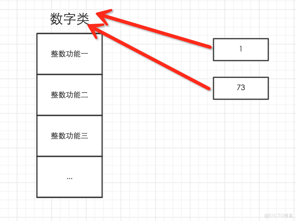 Python存放代碼的文件是在哪裏_數據類型_23