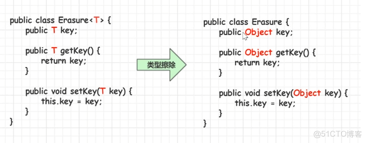 Java泛型詳解，史上最全圖文詳解_泛型方法_05