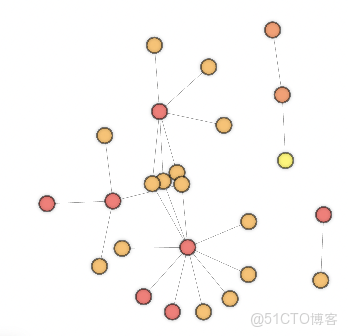 LDAvis可視化圖分析調參數nameta_數據_02