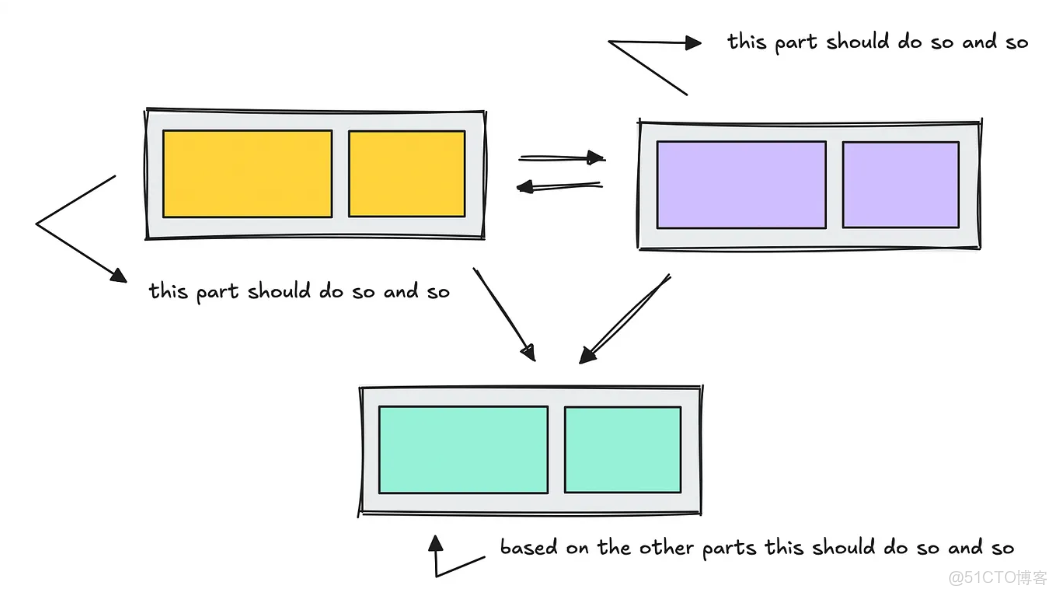 建議收藏：手把手教你構建Agentic AI：單智能體VS多智能體實戰對比_#大模型學習_06