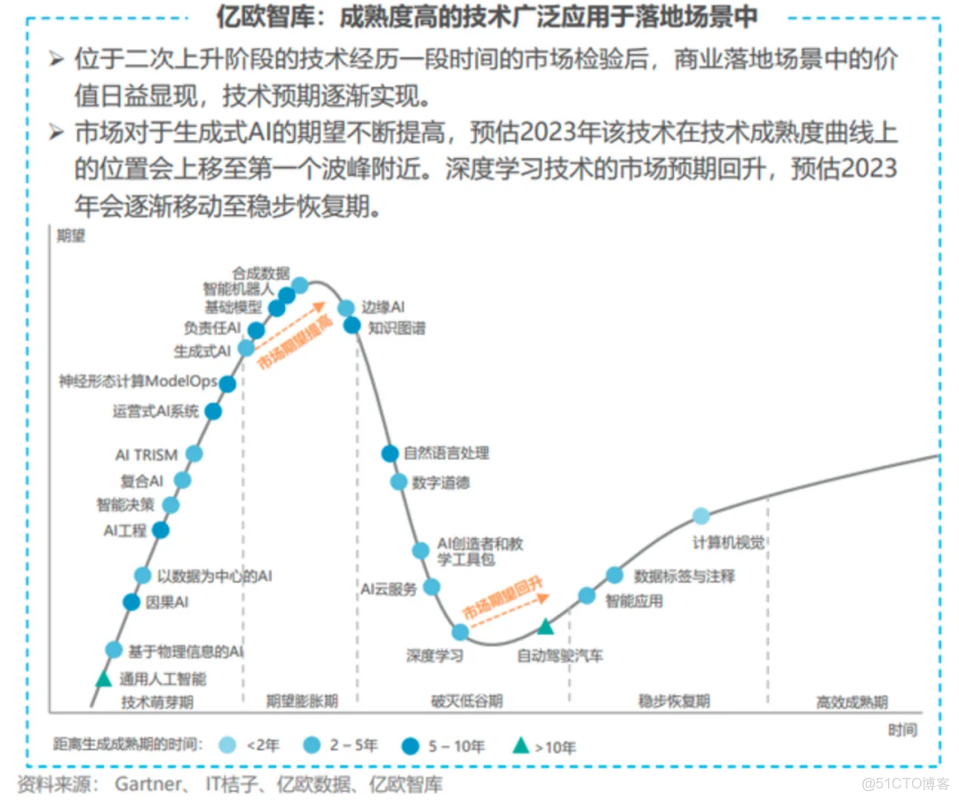 【收藏必備】AI Agent完全指南：從第一性原理到多Agent協作，程序員入門必學大模型基礎_#AI大模型_07