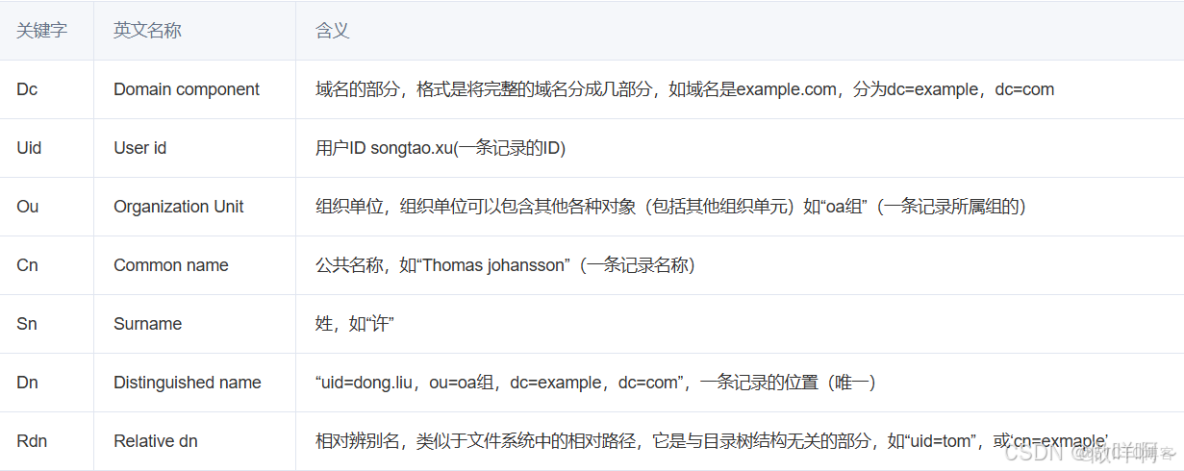 CentOS7 安裝OpenLDAP 及 PhpLDAPAdmin_#linux