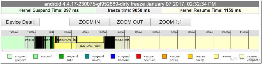 EMMC用來做數據記錄儀壽命有問題嗎_ci_04