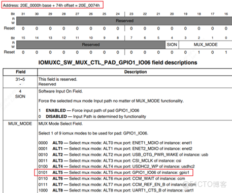 s5p4418 GPIO驅動 ioremap_linux_23
