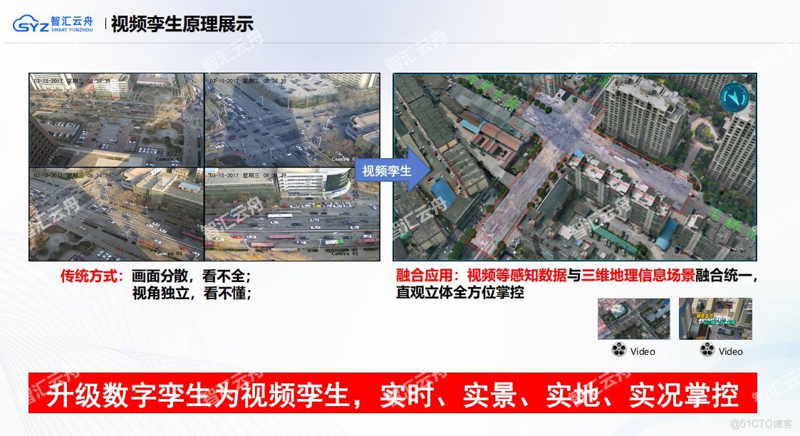 數字孿生深水區：國內頭部企業引領技術革新，視頻孿生開闢新範式_差異化_02