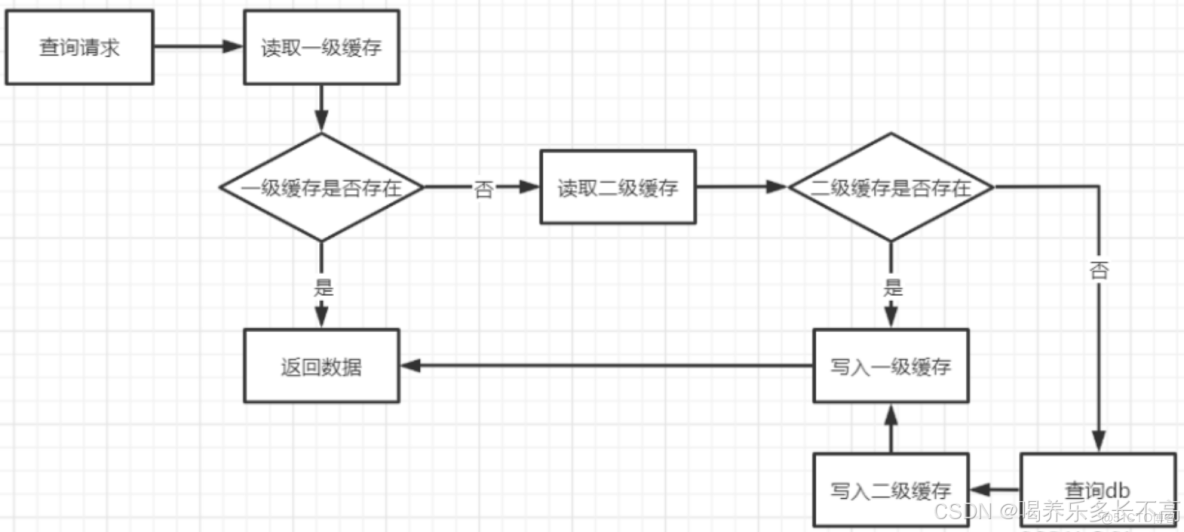 Java如何搭建腳手架（自動生成通用代碼），創建自定義的archetype(項目模板)_#微服務_03