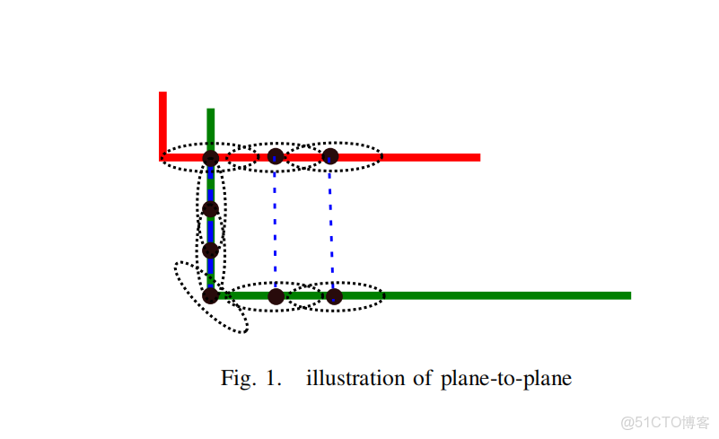一分鐘詳解點雲配準ICP方法_#點雲配準_83