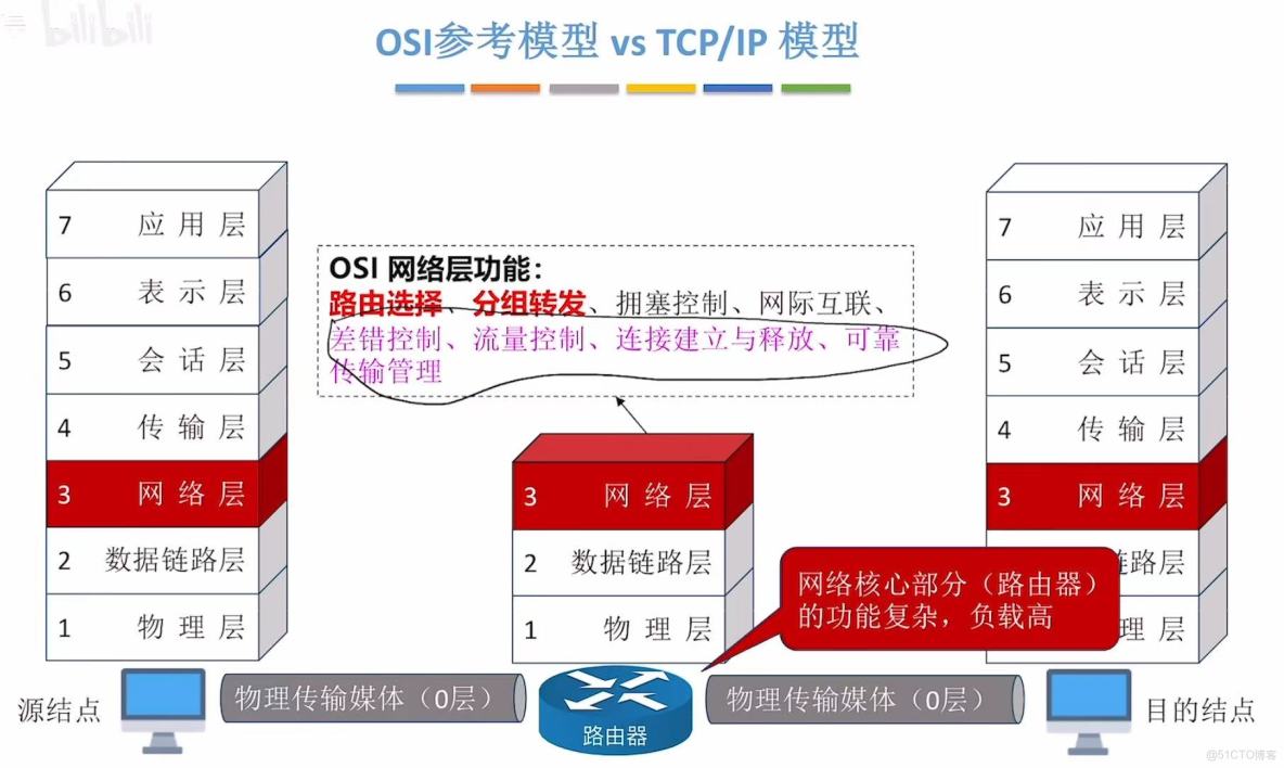408計算機網絡學習筆記——計算機網絡體系結構_傳輸層_67