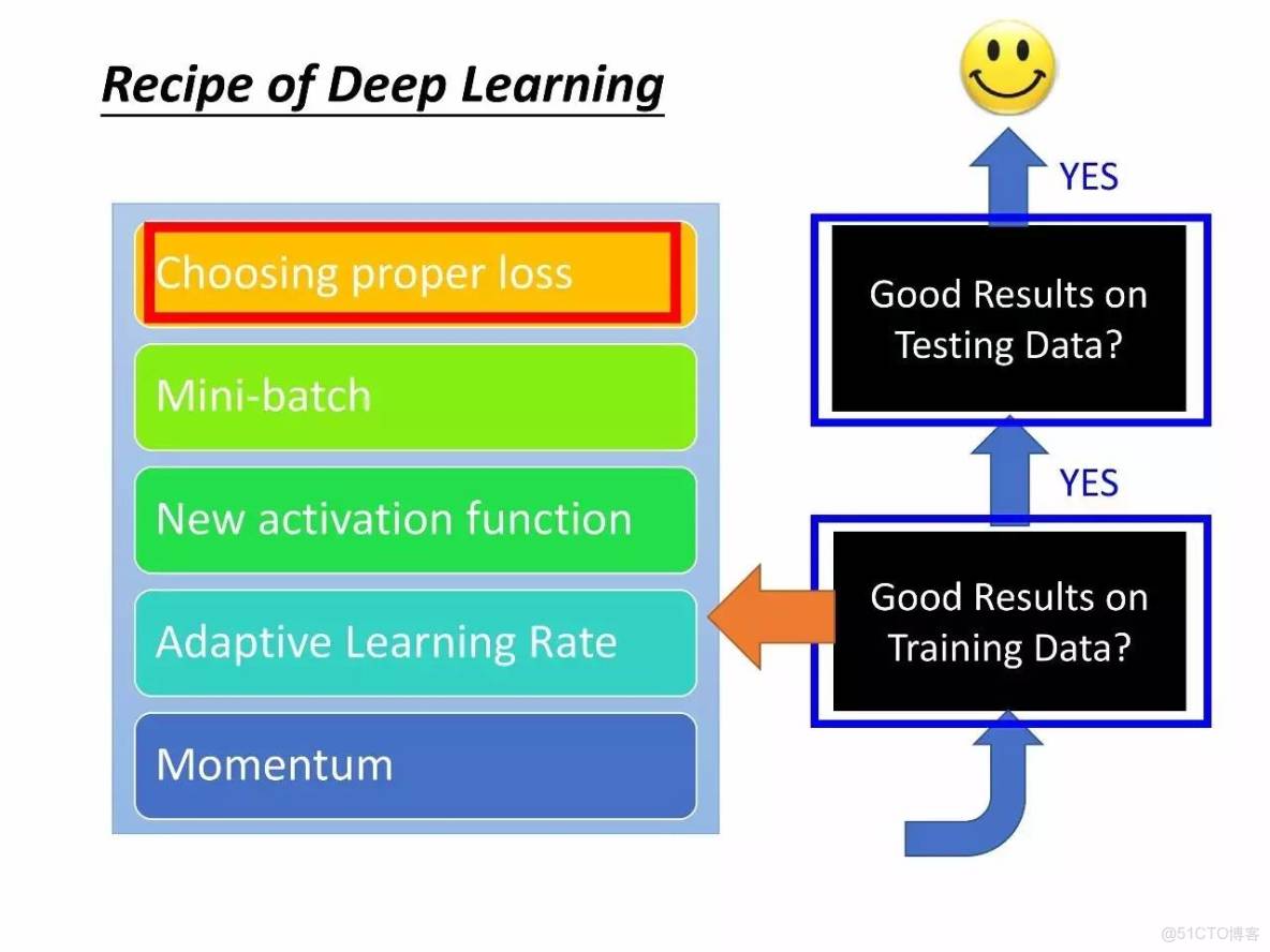 李宏毅深度學習教程 pdf_深度學習_70