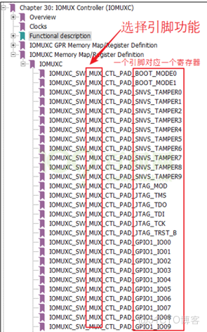 s5p4418 GPIO驅動 ioremap_linux_08
