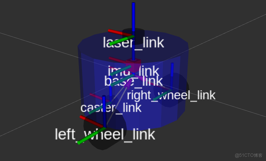 打造兩輪差速機器人fishbot：從零開始構建移動機器人_滑動條_06