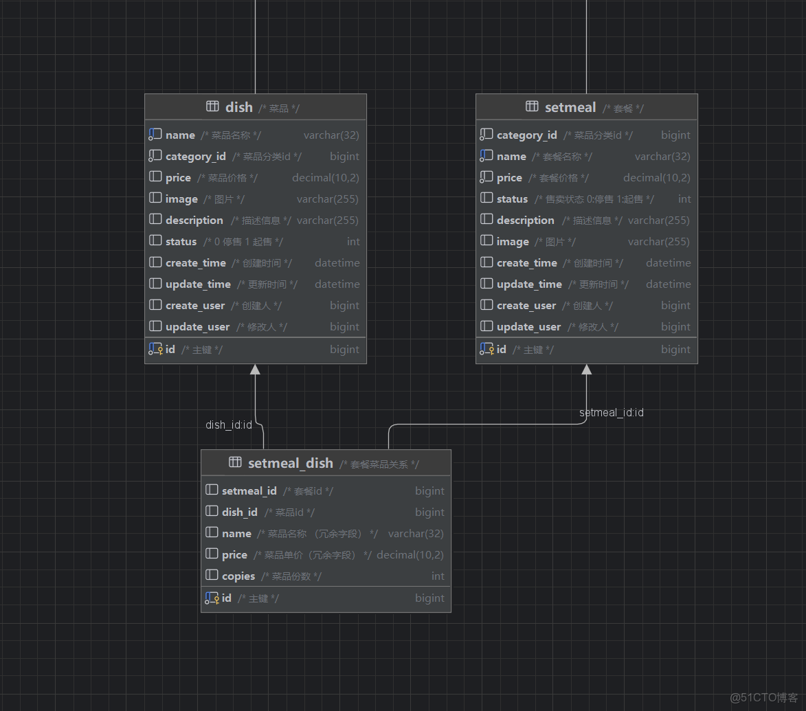 外賣項目 - Day04_訂餐json數據下載_文件上傳_10