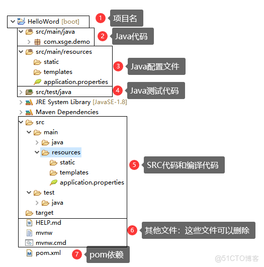 RequestMapping靜態資源路徑_自定義