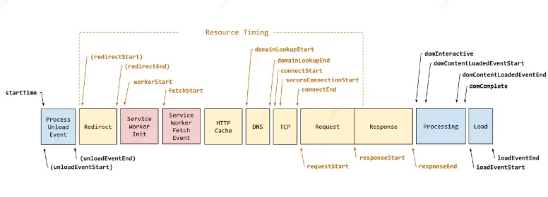 在這裏插入圖片描述
