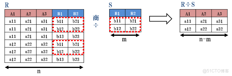 AggregationOperation 使用_關係模型_08