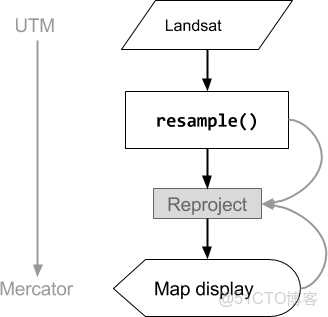 多尺度CNN英文_Image_04