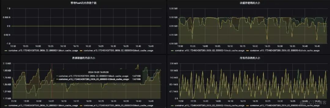 Flink 的 RocksDB 狀態後端在 vivo 的實踐_RocksDB_11
