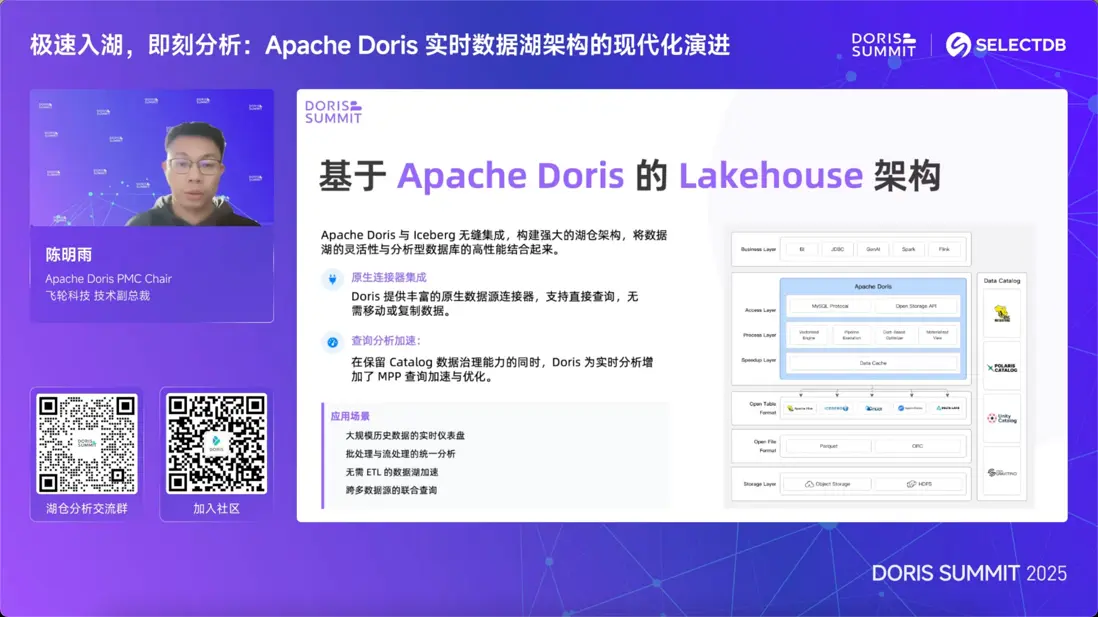 Apache Doris is Accelerating-4.png