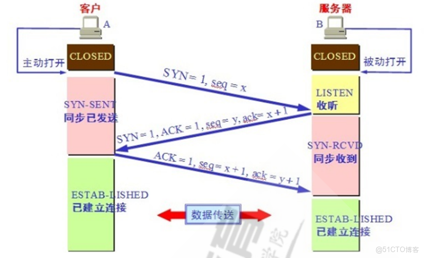 雙重機器學習效應分解_路由表_06