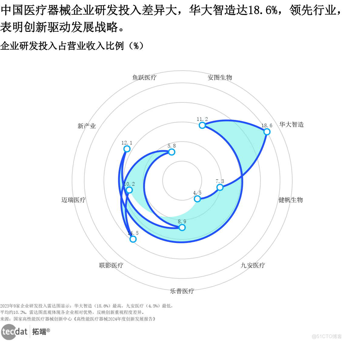 專題：2025中國醫療器械出海現狀與趨勢創新發展研究報告|附160+份報告PDF、數據、可視化模板彙總下載2025全球醫療器械報告-創新與效率平衡之道320+份彙總解讀|附PDF下載_#pdf_05