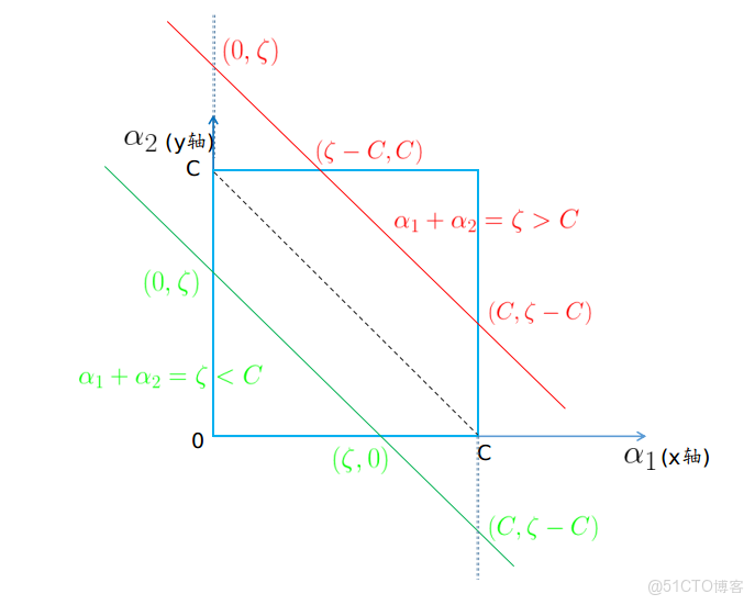 支持向量機模型提高準確率 支持向量機改進算法_支持向量機模型提高準確率_04